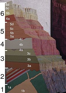Grand Canyon geologic column