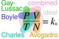 Ideal gas law relationships