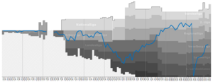 Lustenau 07 Performance Graph