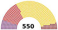 Parliament of Turkey November 2015.svg
