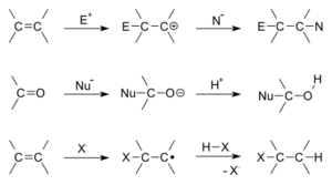 Addition reactions general overview