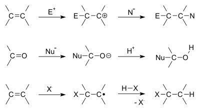 Addition reactions general overview