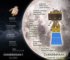 Chandrayaan-2 Mission Overview