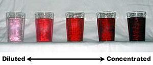 Dilution-concentration simple example