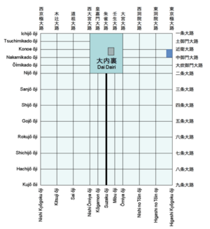 Heiankyo palace location