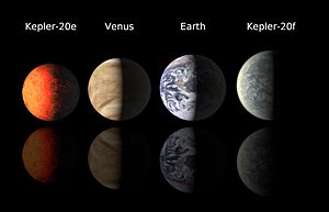 Kepler 20 - planet lineup