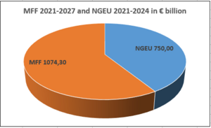 MFF2021-2027andNGEU2021-2024