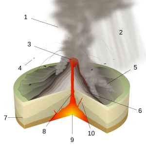 Pelean Eruption-numbers