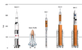 Rocket size comparison