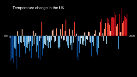 Temperature Bar Chart Europe-United Kingdom--1884-2020--2021-07-13
