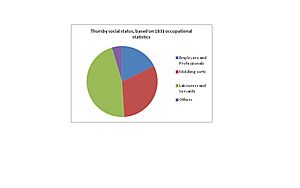 Thursby social status graph