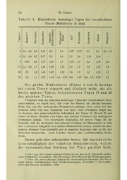 Vergleichende Lokalisationslehre der Grosshirnrinde in ihren Prinzipien dargestellt auf Grund des Zellenbaues.pdf