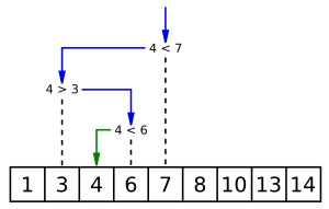Binary search into array - example