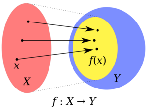 Codomain2