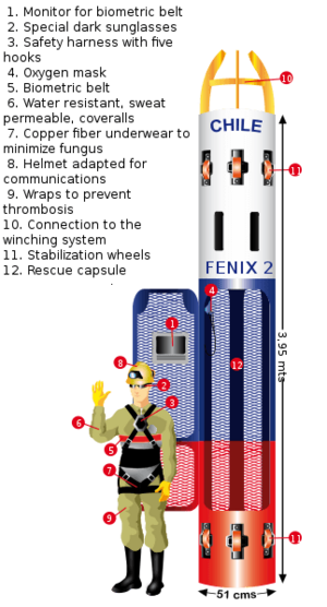 Esquema Fenix-minero (eng)