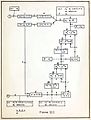 Flow chart of Planning and coding of problems for an electronic computing instrument, 1947
