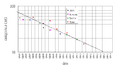 NAND scaling timeline