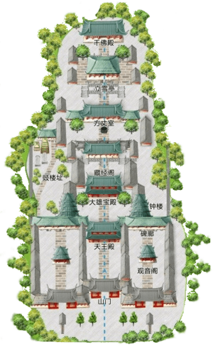 Shaolin temple layout plan