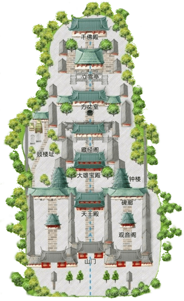 Shaolin temple layout plan