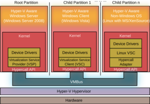 Viridian Architecture