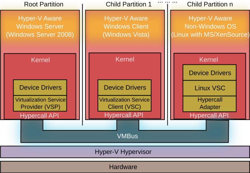 Viridian Architecture