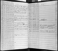 Voting Record of the Constitutional Convention - NARA - 301680