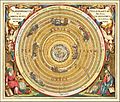 1660 illustration of Claudius Ptolemy's geocentric model of the Universe