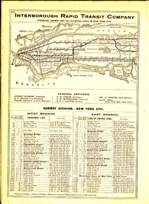 1906 IRT map south
