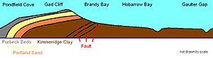 2010-11-16 Brandy Bay geol jpg 1