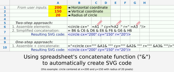 20241229 Using concatenate function in spreadsheet to create SVG code - demo