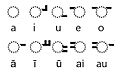 Brahmi diacritic vowels