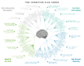 Cognitive bias codex en