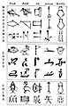 Comparative evolution of Cuneiform, Egyptian and Chinese characters