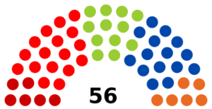 Composition du Conseil Provincial de Liège - Législature 2018-2024