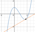 Curve with tangent line