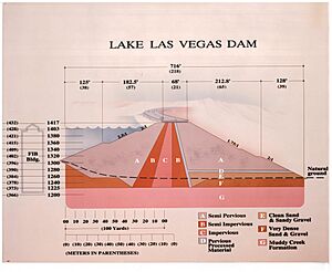 LLV Dam Crossection