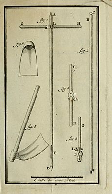 Mémoire sur les défrichements, plate I, 1762