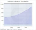 Mecklenburg county population