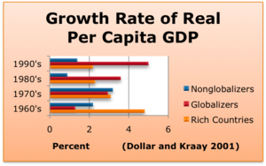 Newest one growth rate