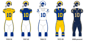 Rams uniform evolution