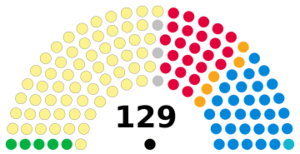 Scottish parliament members at dissolution in 2021