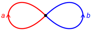 Wedge of Two Circles