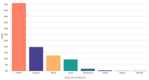 Bar Chart of Race & Ethnicity in New Jersey (2015)