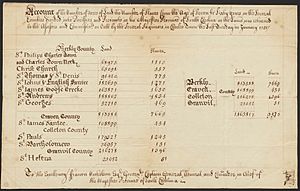 Houghton NS Am 1455 (17) - SC census, 1721