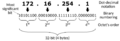 IPv4 address structure and writing systems-en
