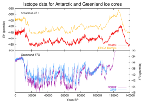 Ice-core-isotope