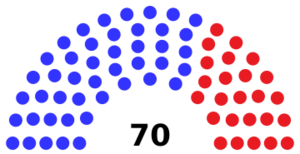 New Mexico House of Representatives 2022