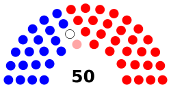 Pennsylvania State Senate Partisan Composition.svg