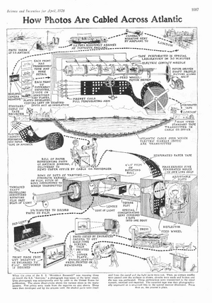 Science and Invention April 1926 - How Photos Are Cabled Across Atlantic