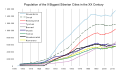 Siberian Cities Graph